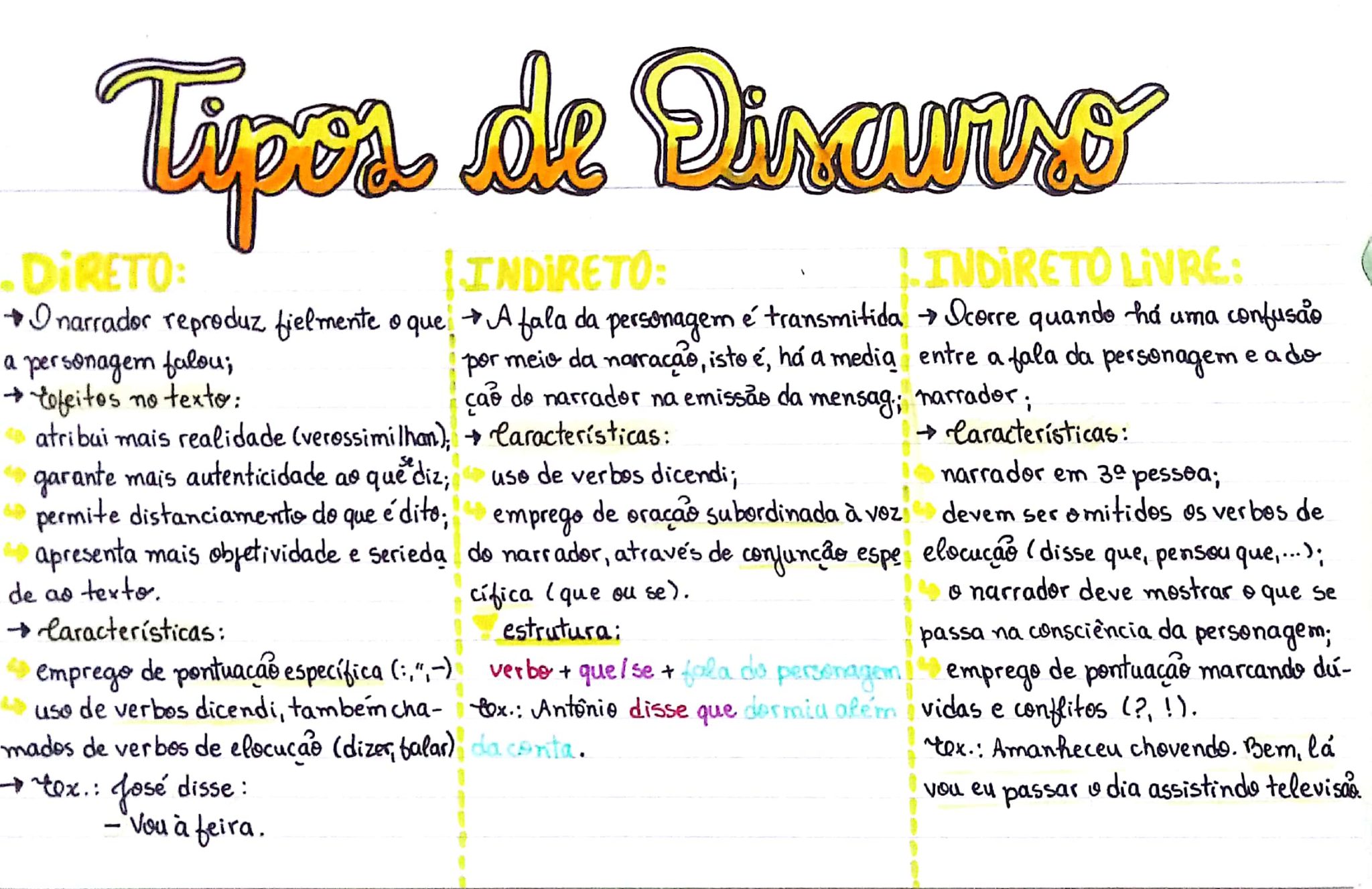 Mapa Mental Discurso Direto E Indireto - FDPLEARN