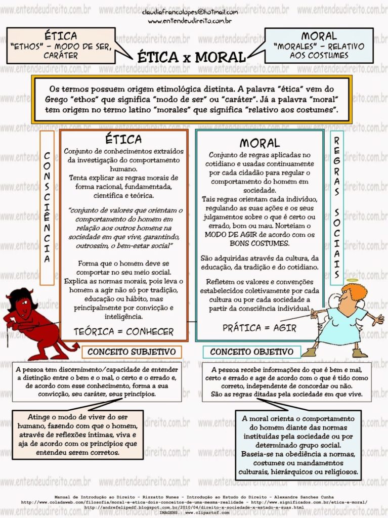 Ética e Moral Entenda as principais diferenças Infinittus