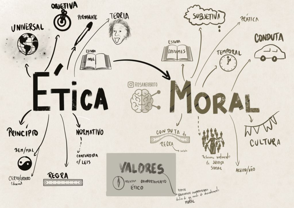 Ética e Moral: Entenda as principais diferenças - Infinittus