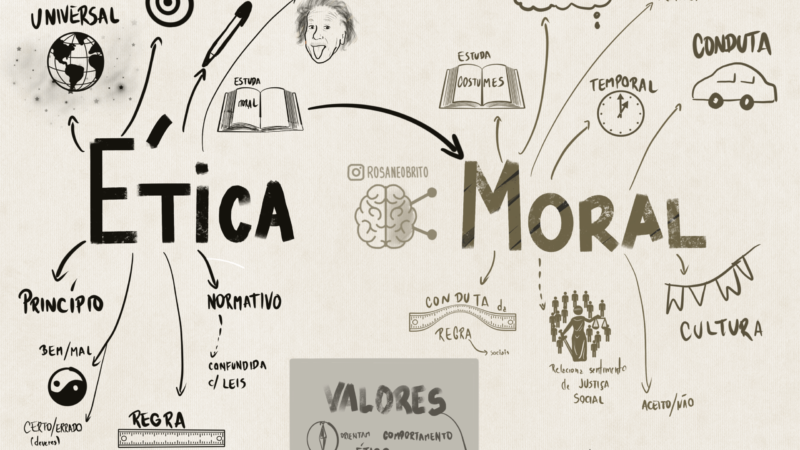 ética e moral mapa mental 7