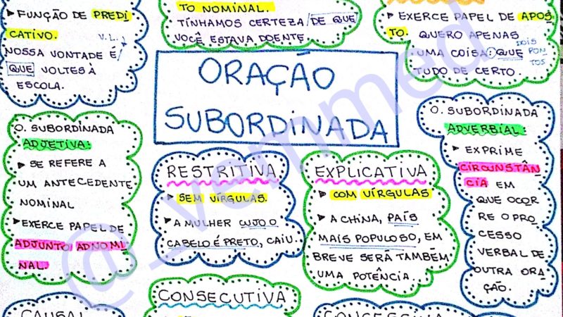 Mapa Mental De Oracoes Subordinadas