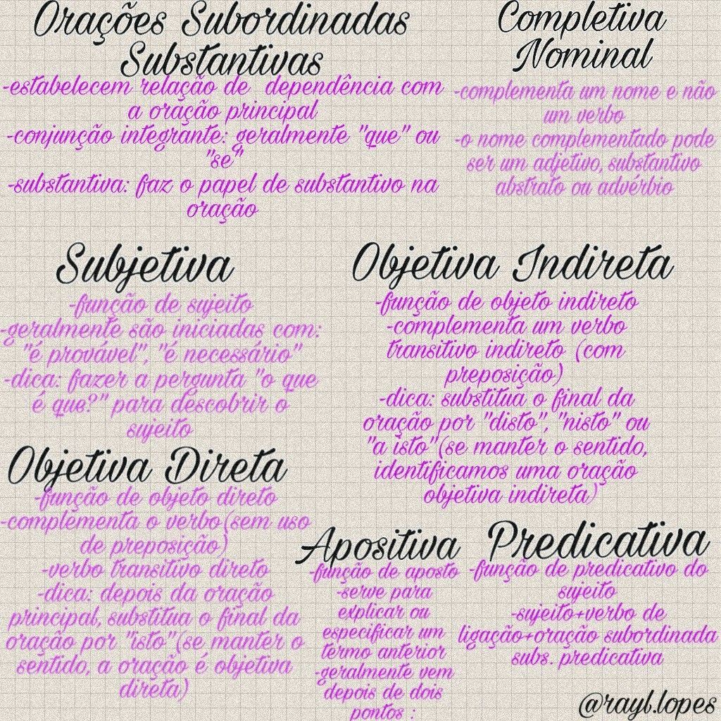 Orações Subordinadas Substantivas Mapa Mental