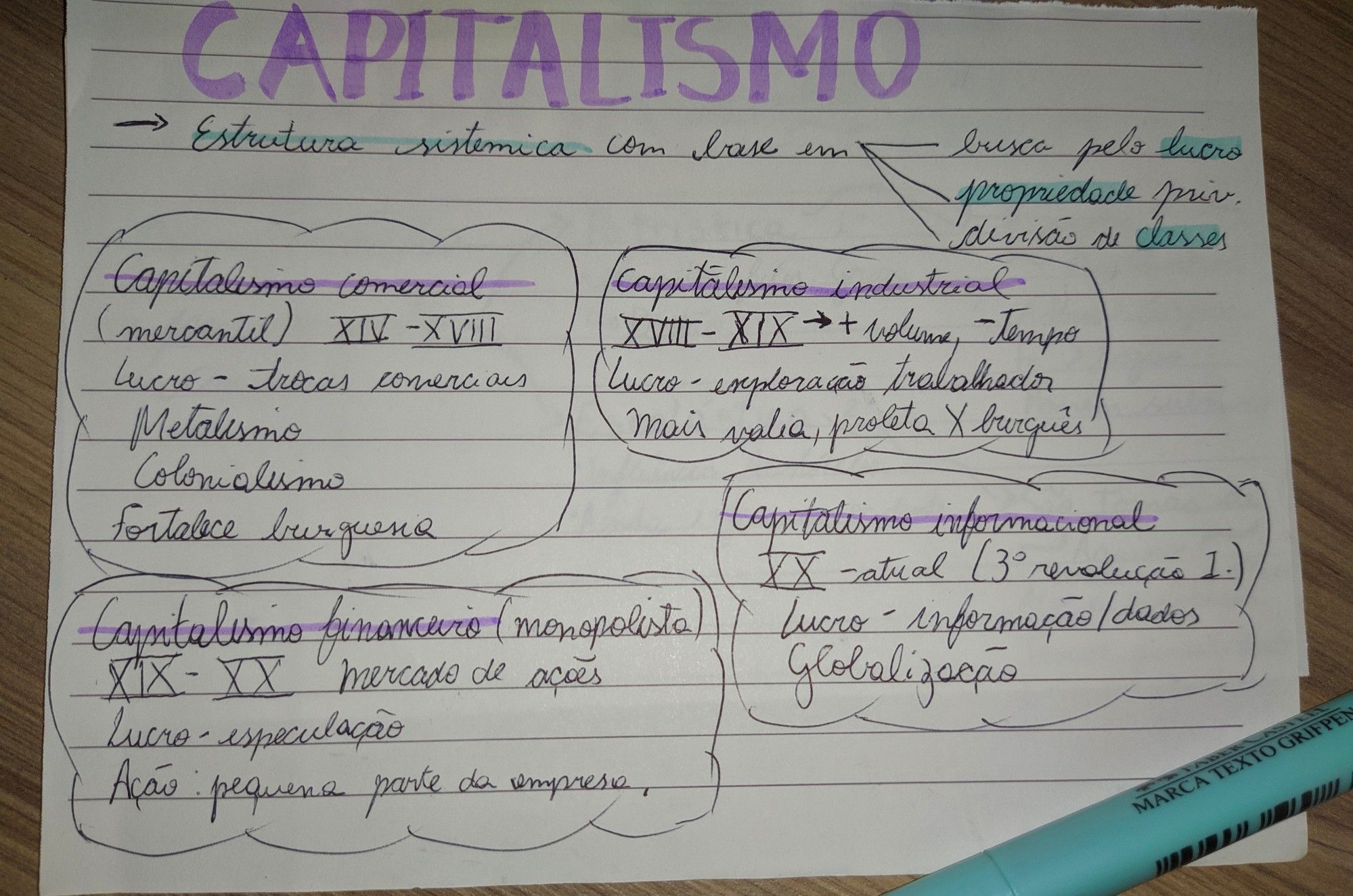 Resumo De Fases Do Capitalismo Mapa Conceitual Capitalismo Mercado Hot Sex Picture 