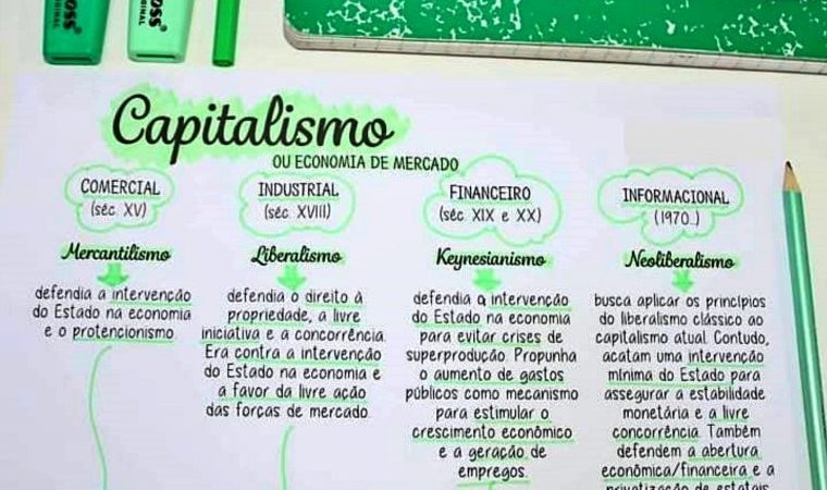 Capitalismo-Resumos-e-Mapas-Mentais-5