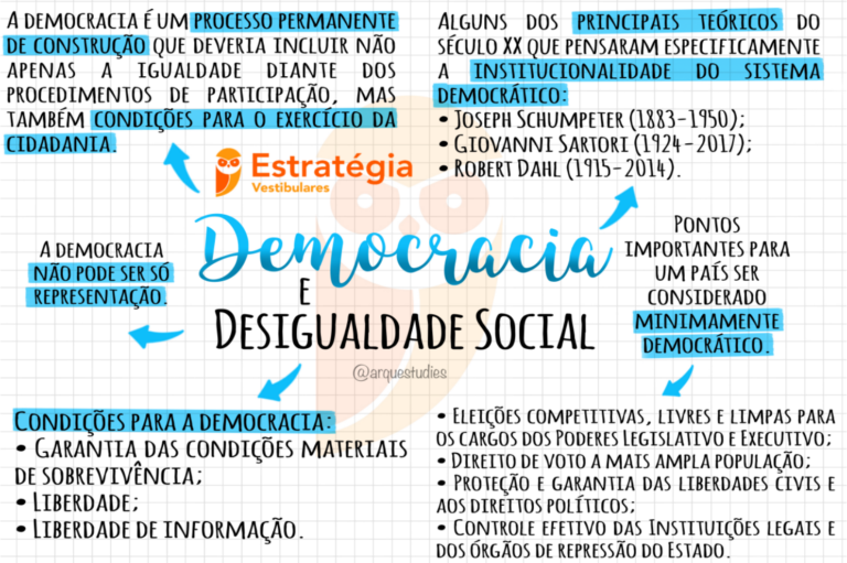 Democracia Resumos E Mapas Mentais Infinittus