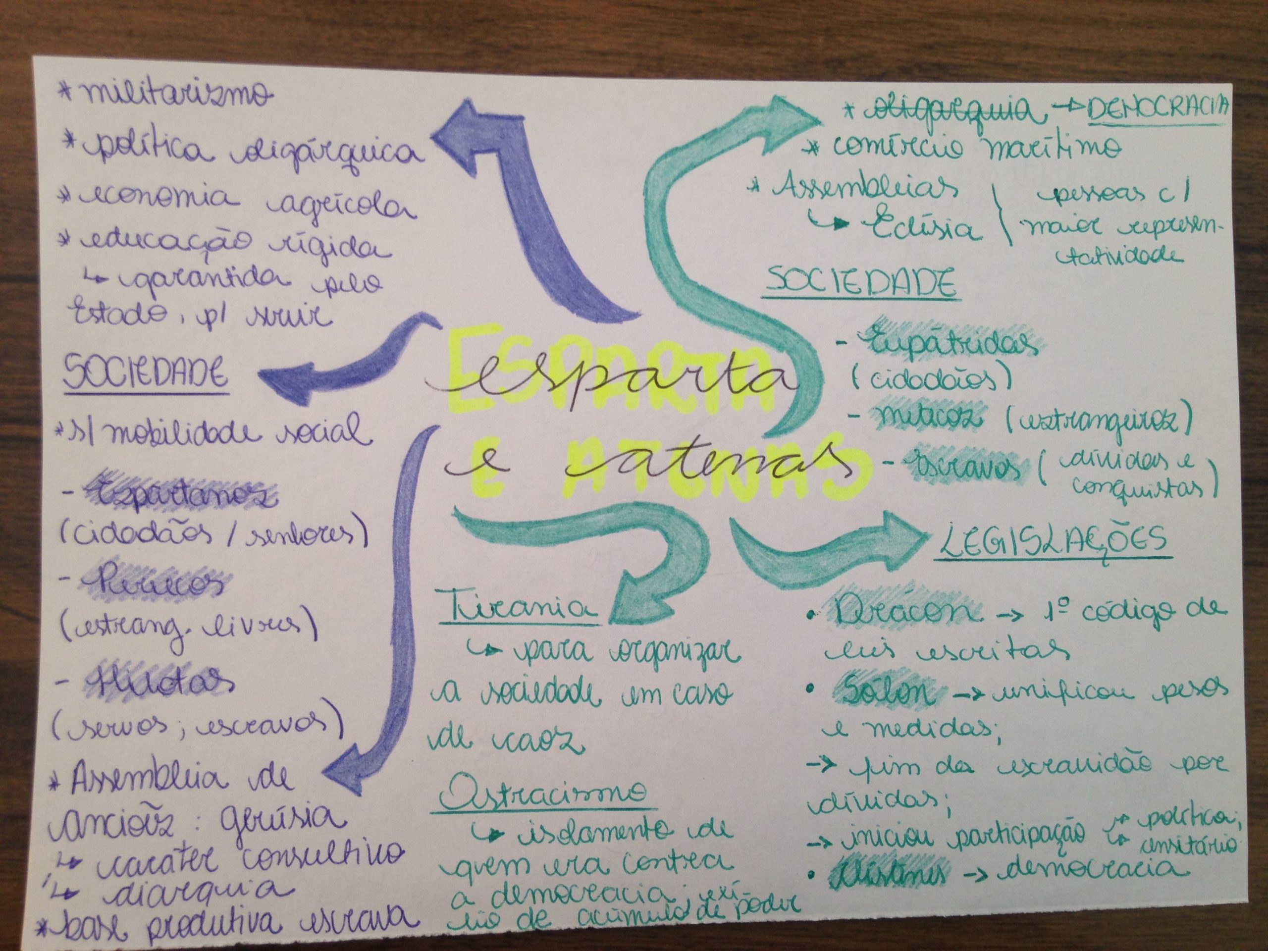 Esparta e Atenas [resumos e mapas e mentais]