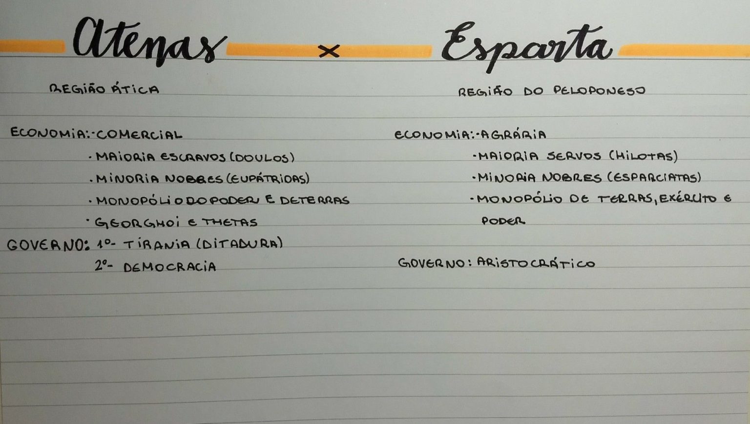 Esparta E Atenas [resumos E Mapas E Mentais] Infinittus