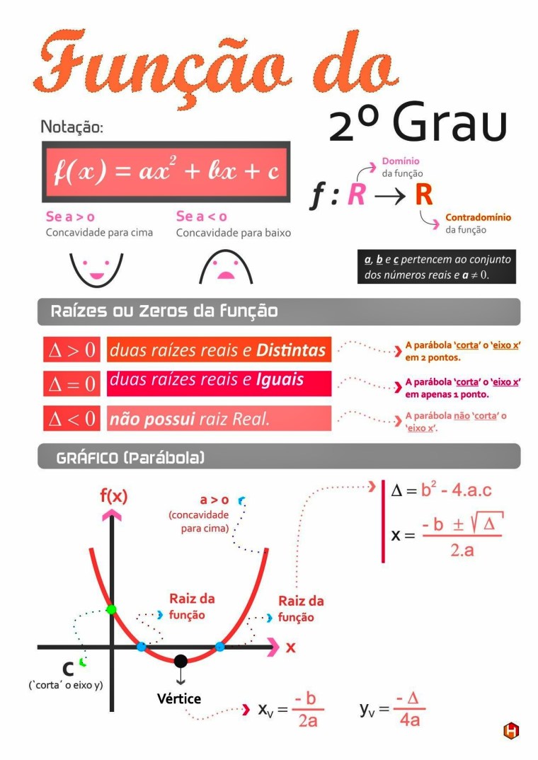 Função Do 2º Grau [gráficos E Fórmulas] Infinittus