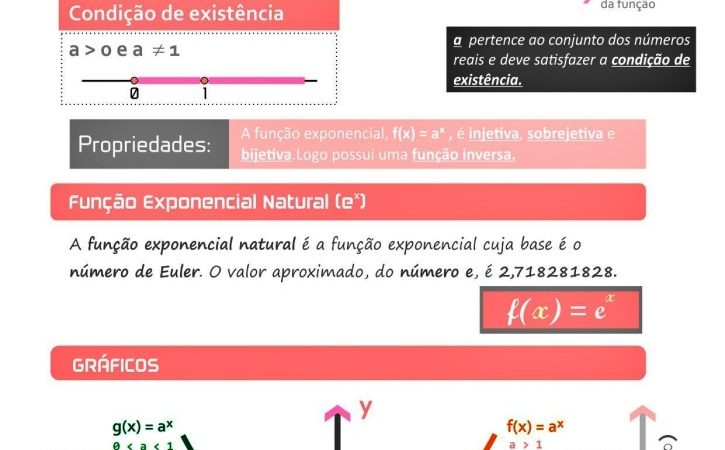 Funcao-exponencial-4
