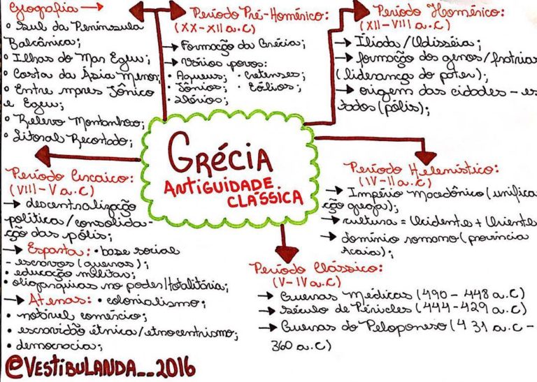 Grécia Antiga [resumos E Mapas Mentais] - Infinittus