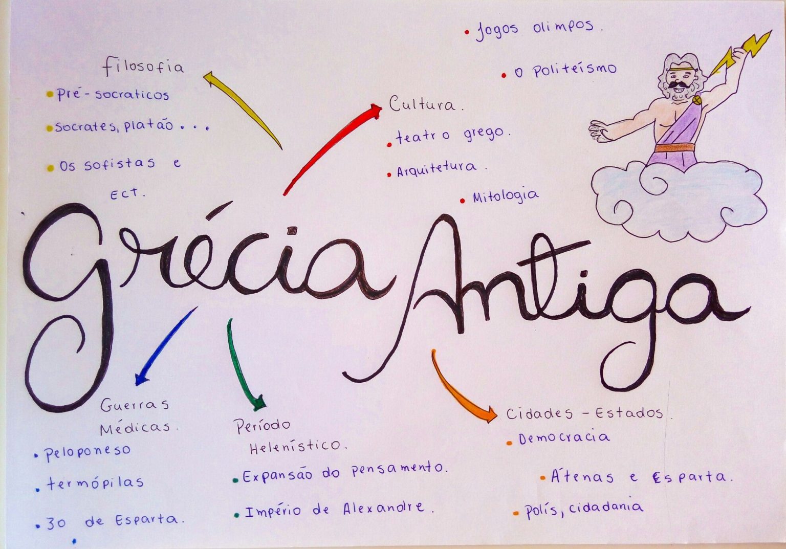 Grécia Antiga [resumos e mapas mentais] - Infinittus