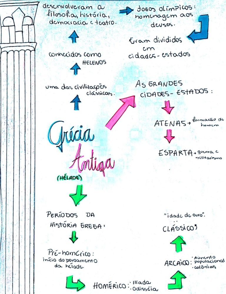 Grécia Antiga [resumos E Mapas Mentais] Infinittus