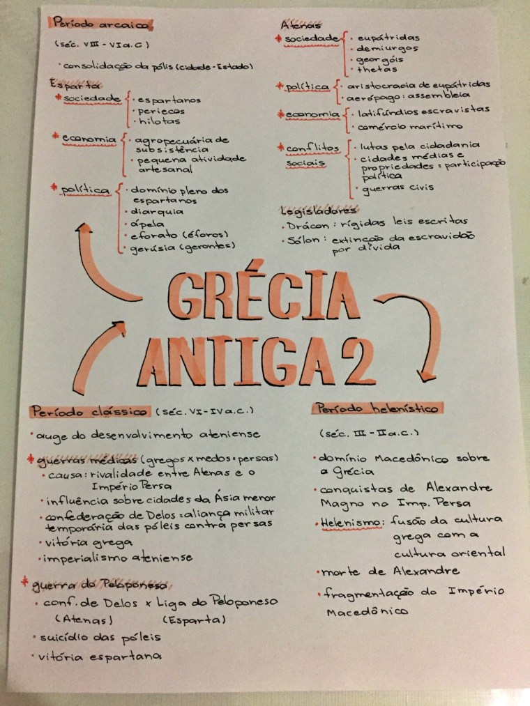 Roma Antiga Resumos E Mapas Mentais Infinittus Vrogue Co