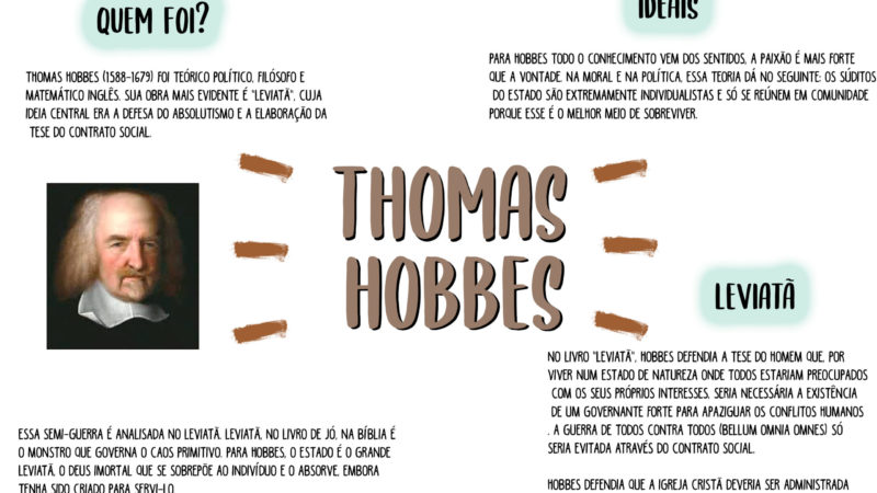 Arquivos Thomas Hobbes - Infinittus