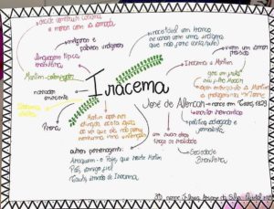 Iracema [resumos e mapas mentais] - Infinittus