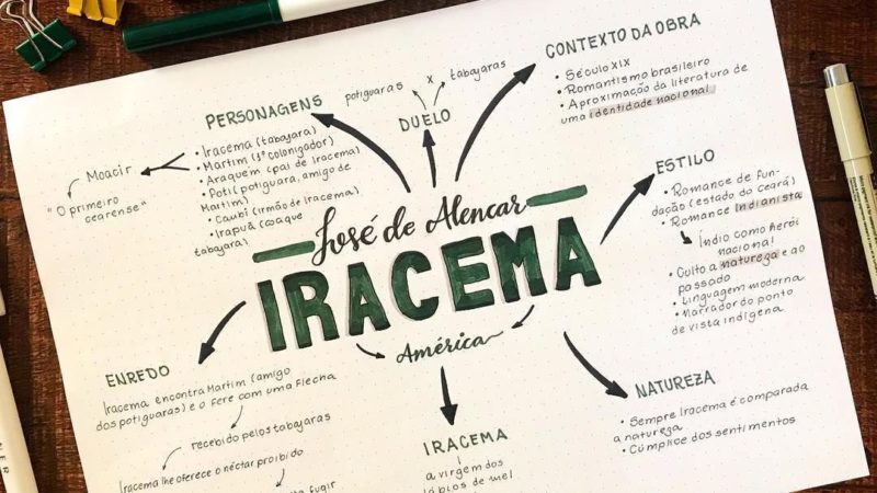 Iracema-mapas-mentais-e-resumos-7