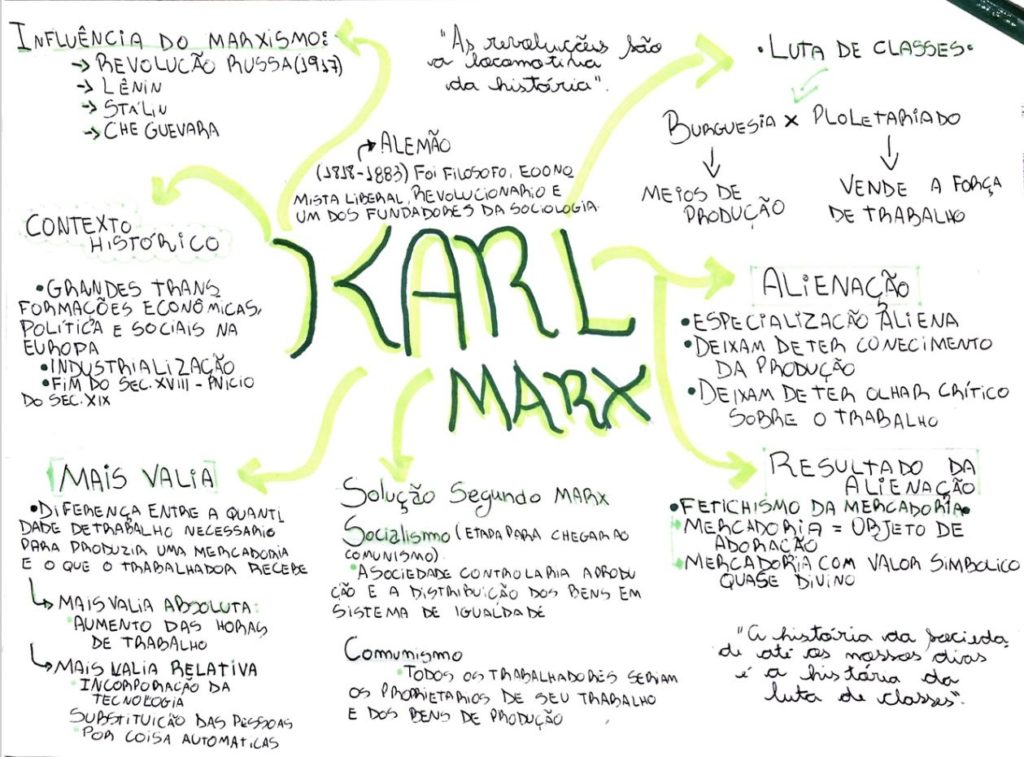 Karl Marx [resumos e mapas mentais] - Infinittus