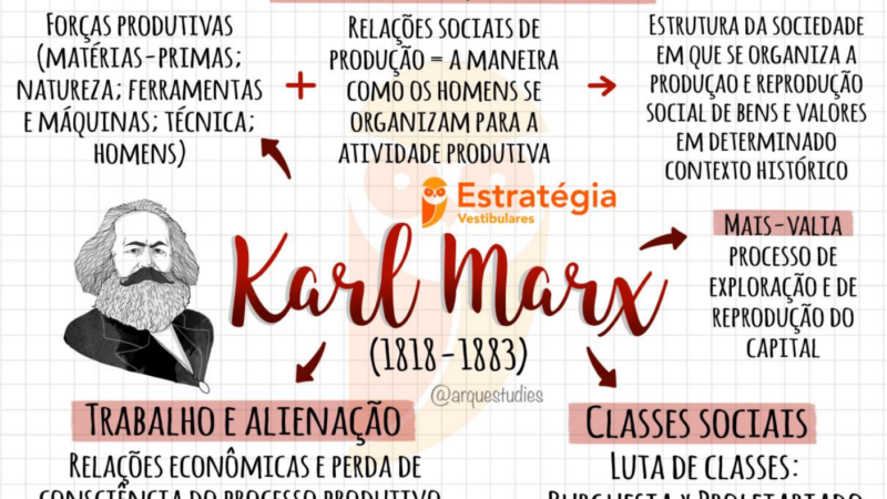 Karl-Marx-Resumos-e-Mapas-Mentais-8