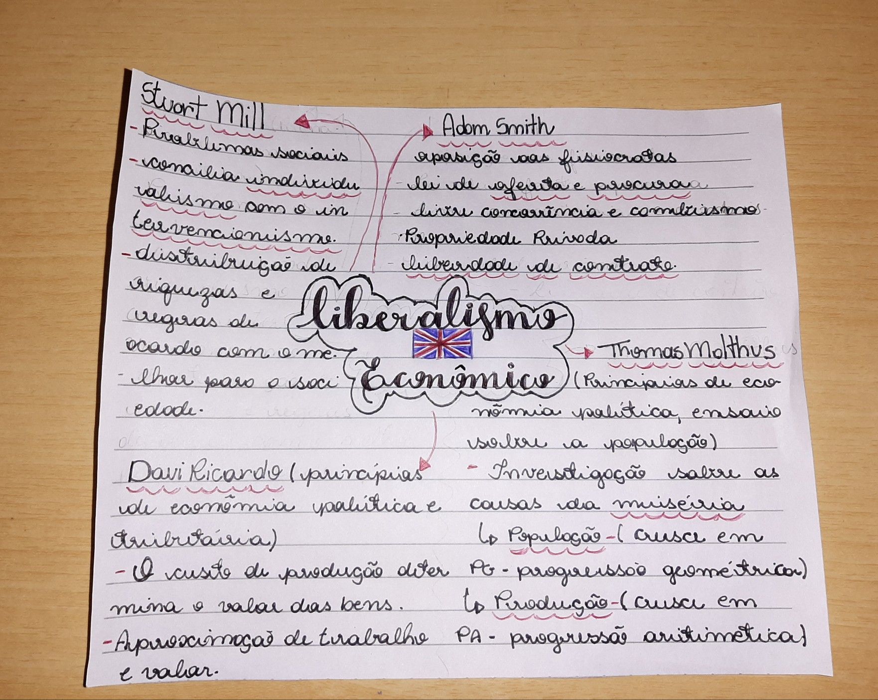 Liberalismo: Resumos e Mapas Mentais - Infinittus