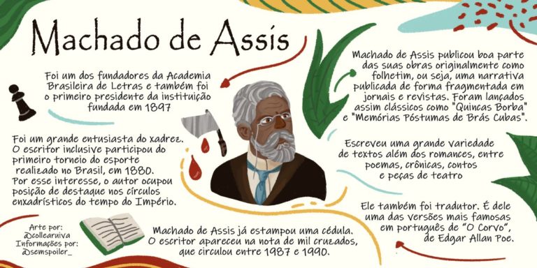 Machado de Assis [resumos e mapas mentais] - Infinittus