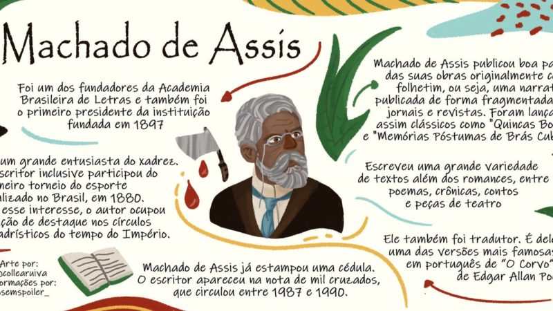 Machado-de-Assis-Resumos-e-Mapas-Mentais-2