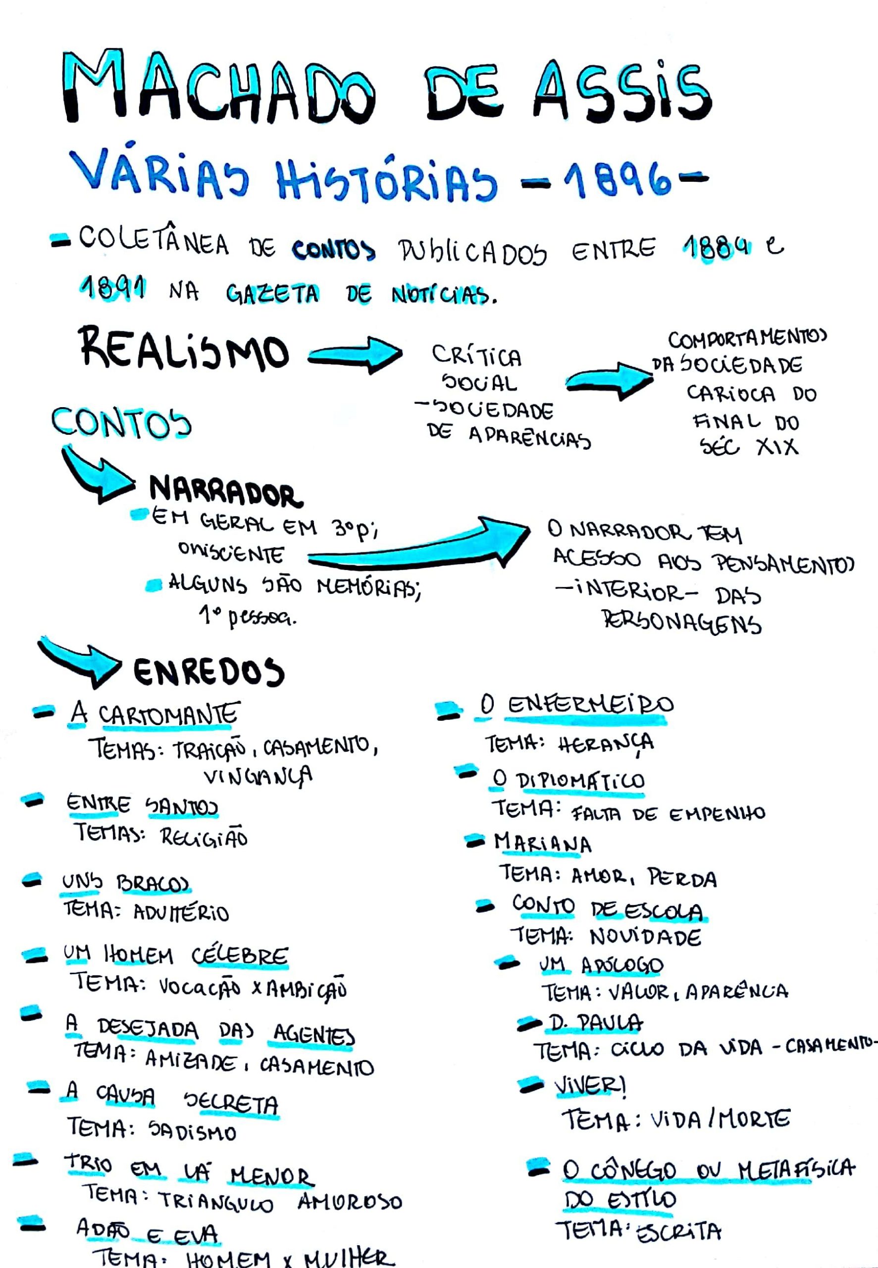 Machado De Assis Resumos E Mapas Mentais Infinittus