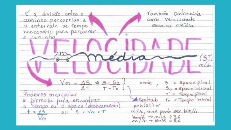 Velocidade Média [resumos e mapas mentais]