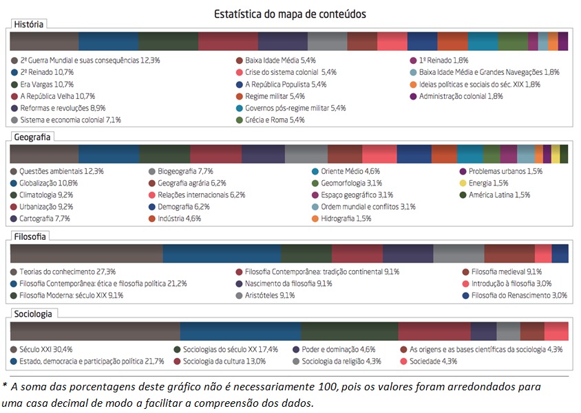 Assuntos Que Mais Caem No Enem Infinittus