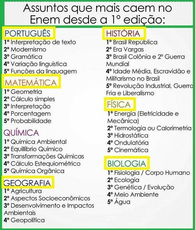 Todos Os Assuntos Do Enem 2024 - Image To U