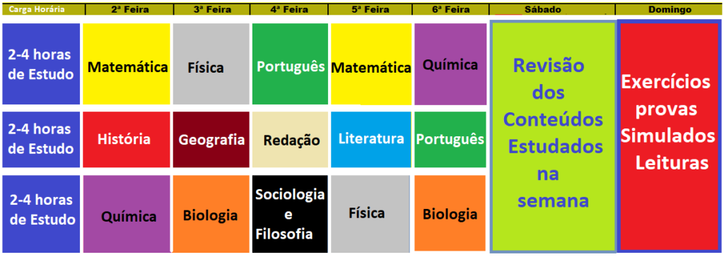 Cronograma De Estudos Para O ENEM [vários Modelos] - Infinittus