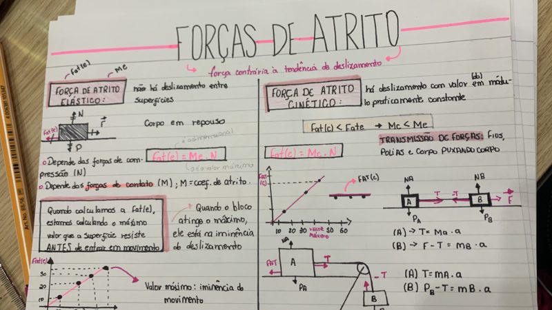 forca de atrito 2 resumo e mapa mental