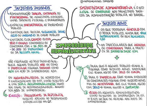 Direito Administrativo Mapas Mentais E Resumos Para Concursos Infinittus 1142