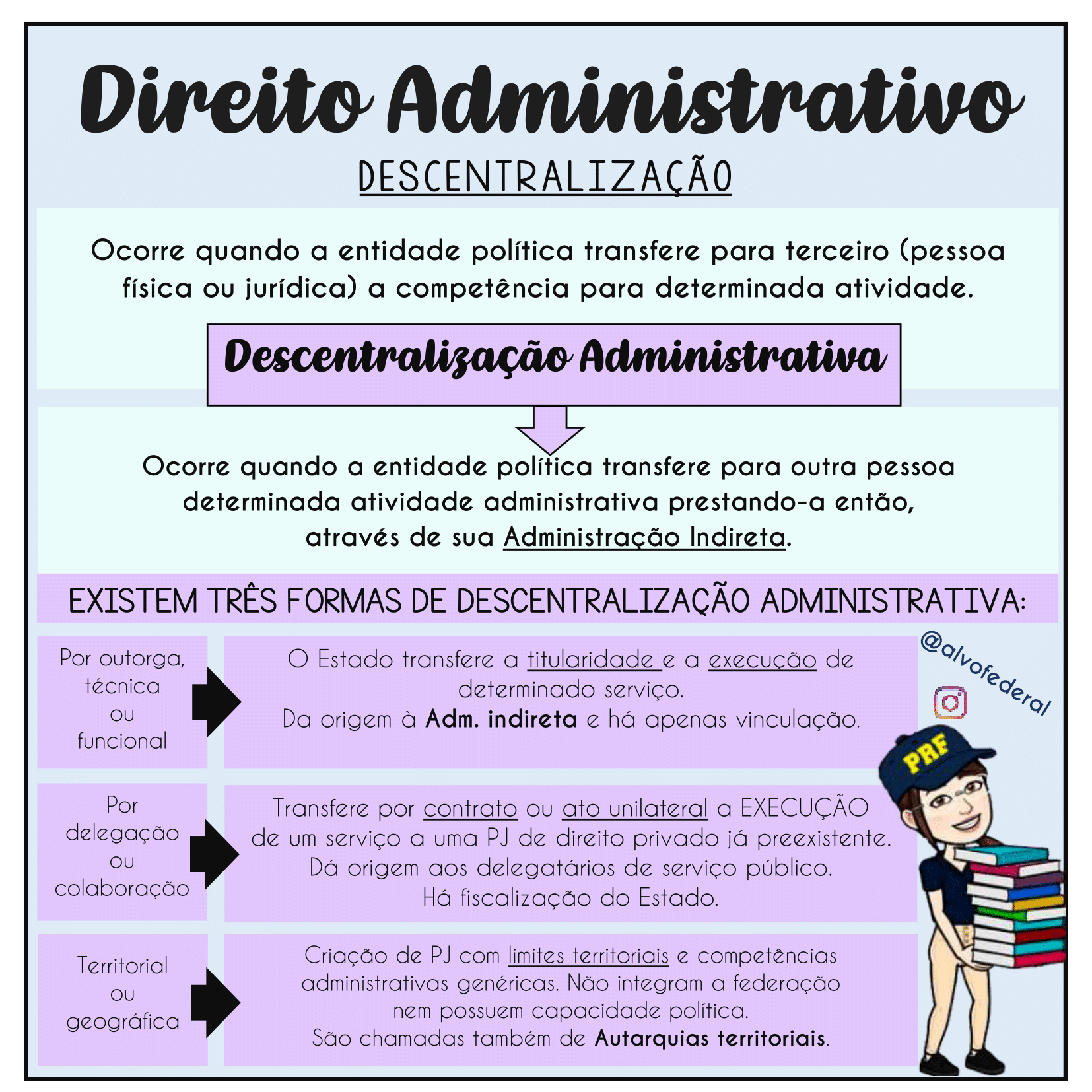 Direito Administrativo: Mapas Mentais E Resumos Para Concursos - Infinittus