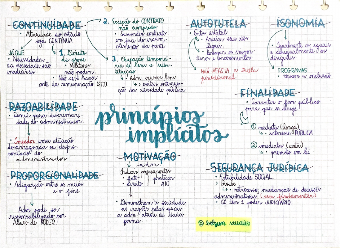 Direito Administrativo Mapas Mentais E Resumos Para Concursos Infinittus