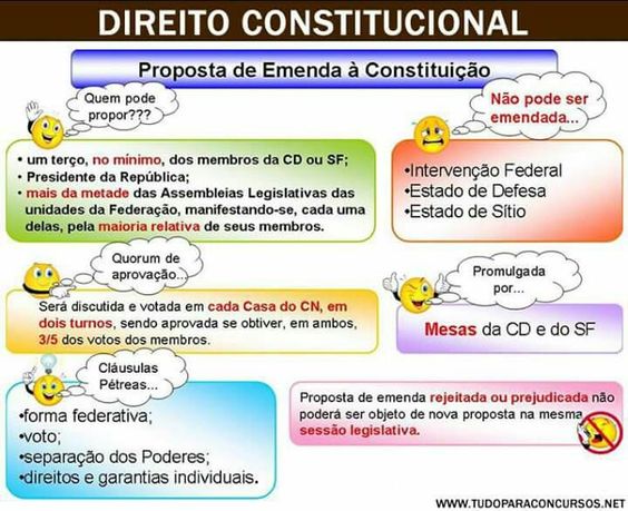 direito-constitucional-concurso-mapa-mental-e-resumo-14