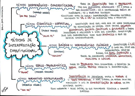 direito-constitucional-concurso-mapa-mental-e-resumo-15