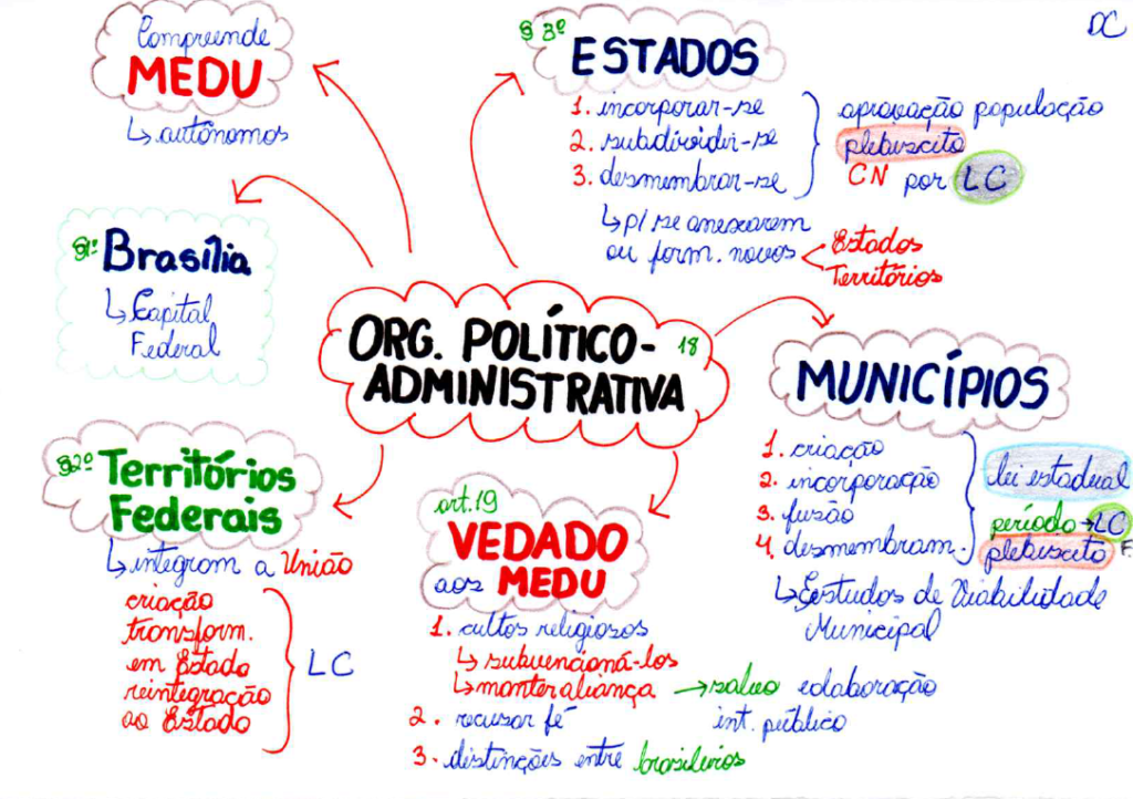 direito-constitucional-concurso-mapa-mental-e-resumo-16
