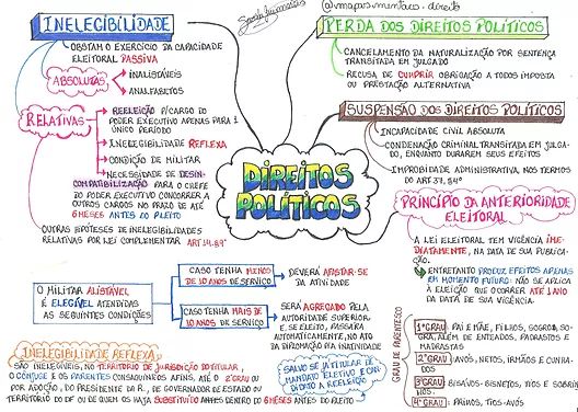 direito-constitucional-concurso-mapa-mental-e-resumo-2
