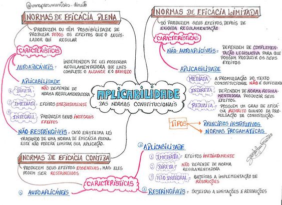 direito-constitucional-concurso-mapa-mental-e-resumo-3