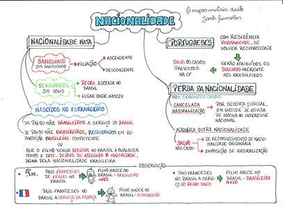 direito-constitucional-concurso-mapa-mental-e-resumo-4