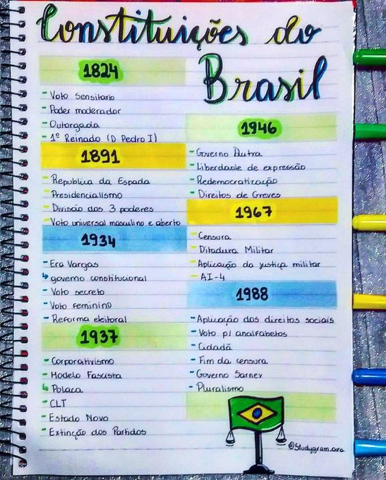 direito-constitucional-concurso-mapa-mental-e-resumo-8