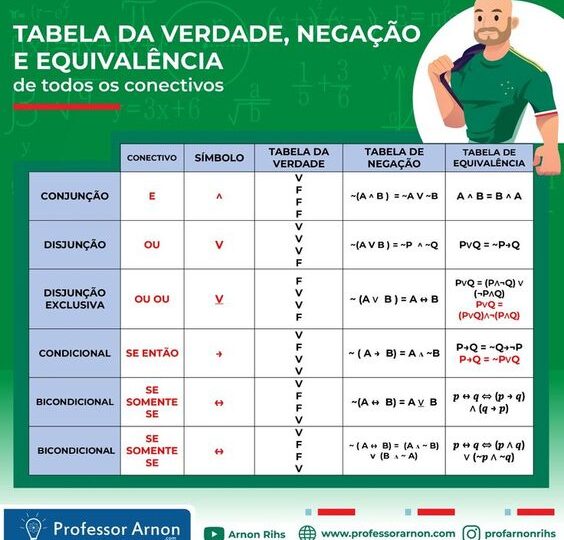 Arquivos Brasil Colonial Mapa Mental Descomplica Infinittus Photos My