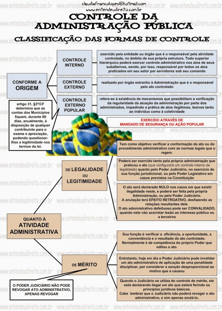 Administração Pública Para Concursos Mapas Mentais E Resumos Infinittus