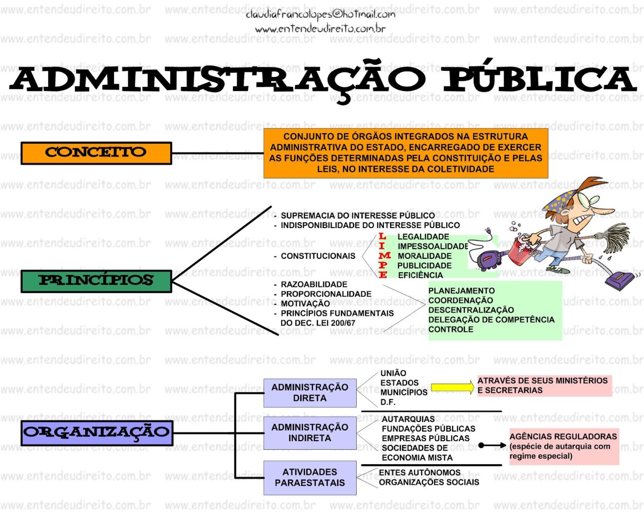 Atividade Meio E Atividade Fim Na Administração Pública Exemplos