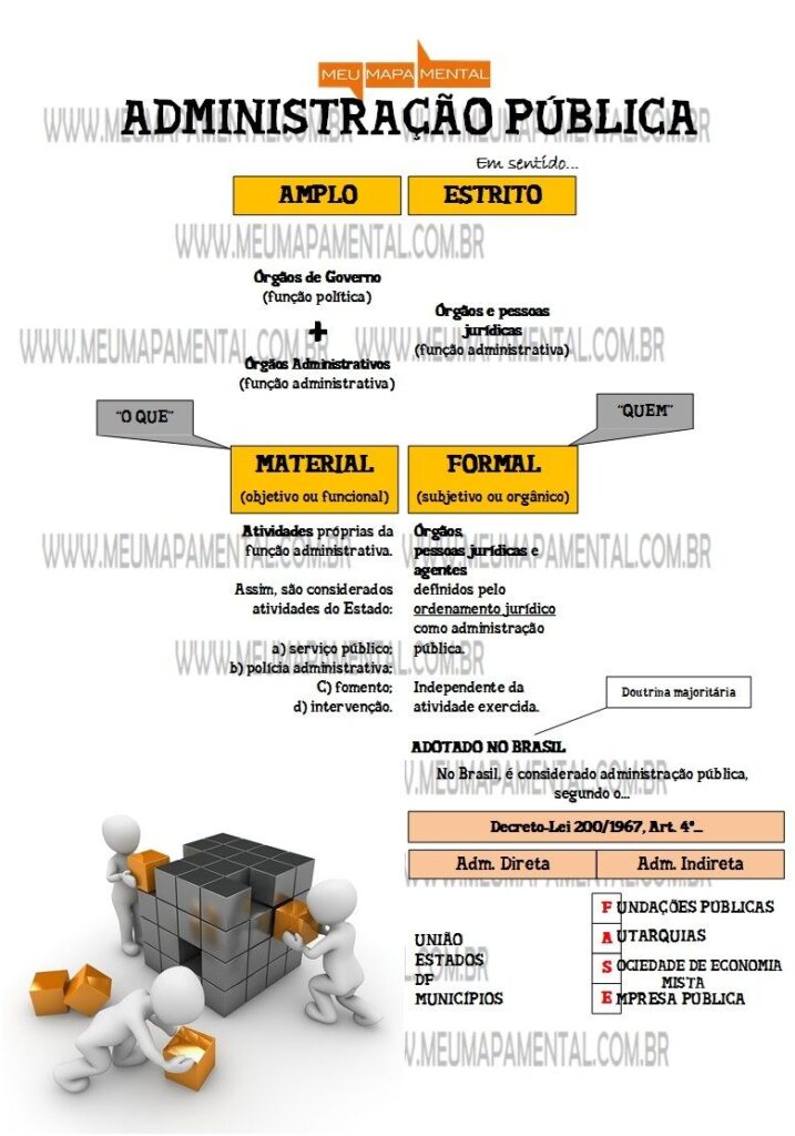 Administração Pública Para Concursos Mapas Mentais E Resumos Infinittus 