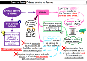 Direito Penal Para Concursos Resumos E Mapas Mentais Infinittus