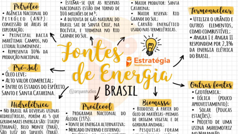Fontes de energia - resumo e mapa mental 3