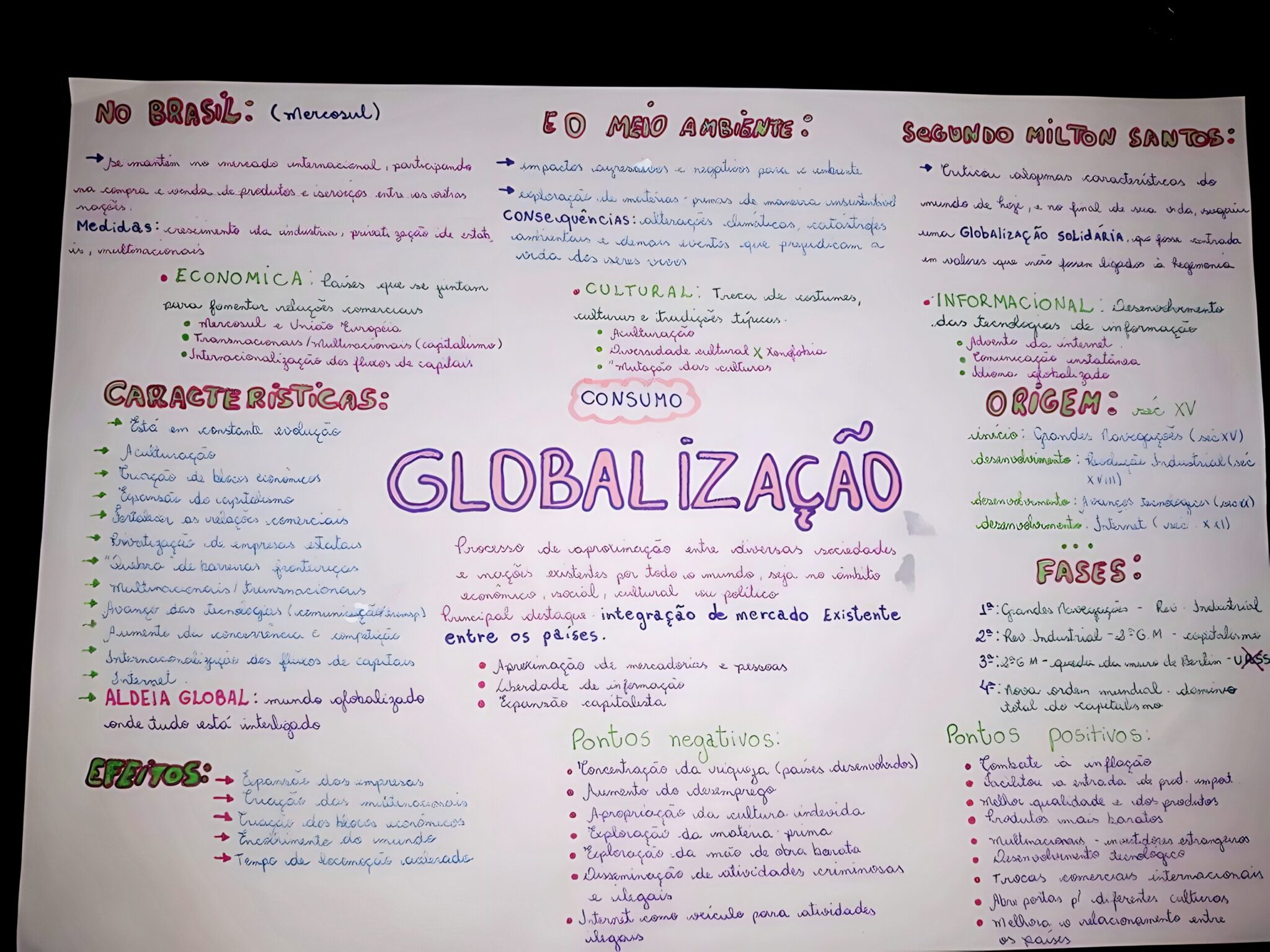 Globalização: resumos e mapas mentais - Infinittus