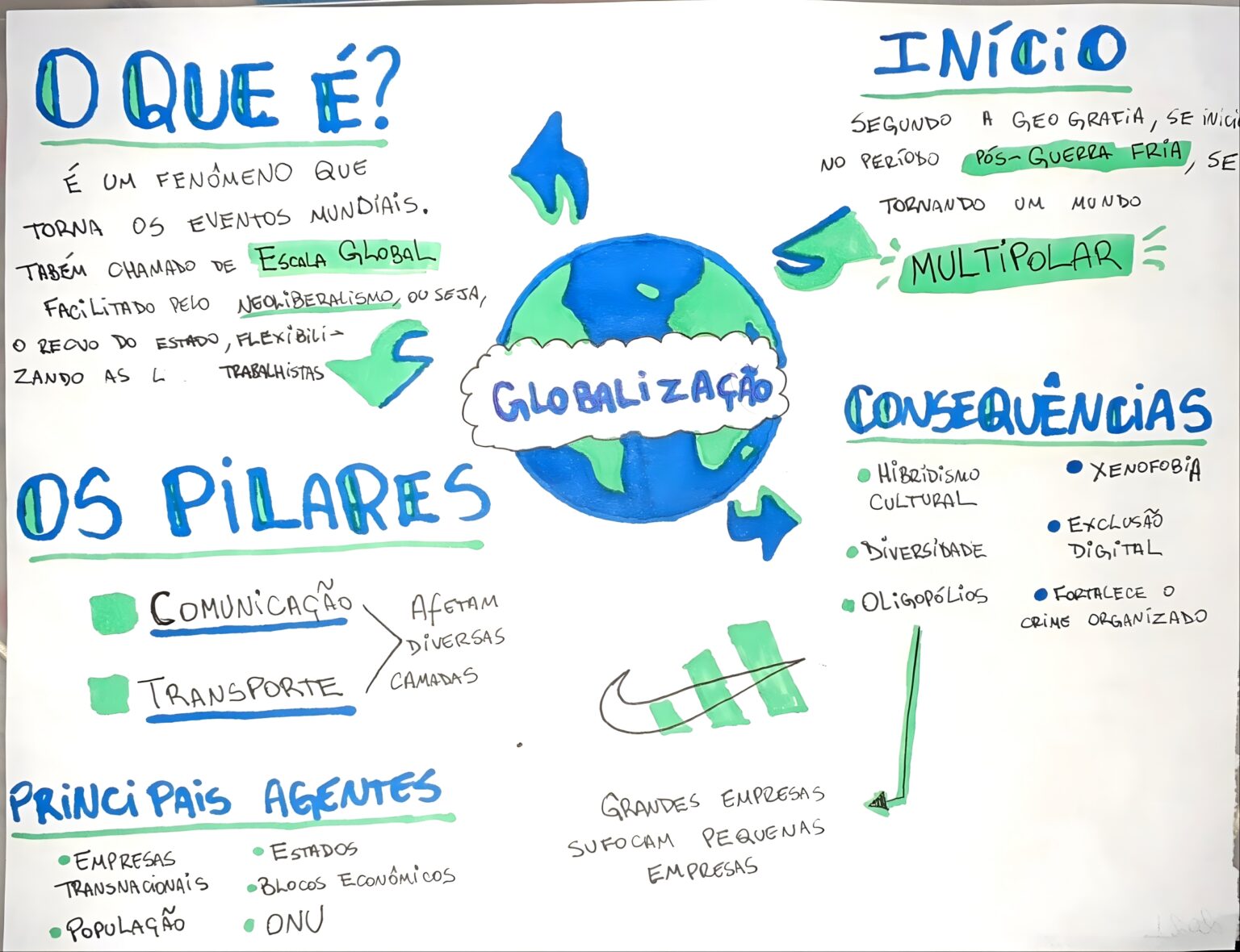 Globalização: resumos e mapas mentais - Infinittus