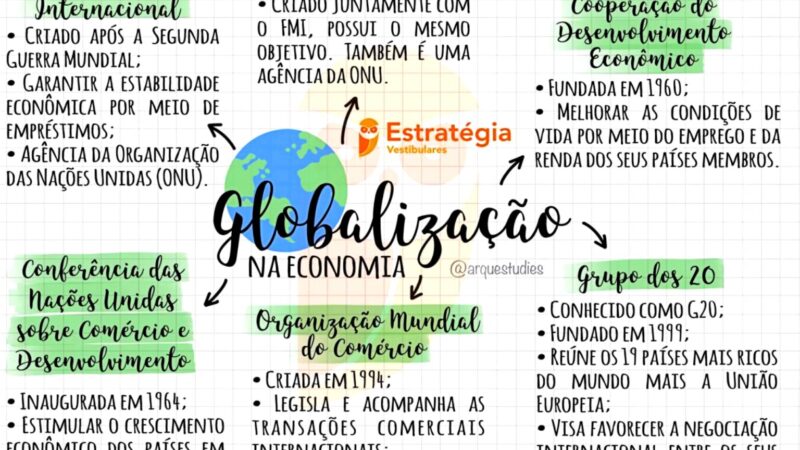 Globalização 8 - resumo e mapa mental